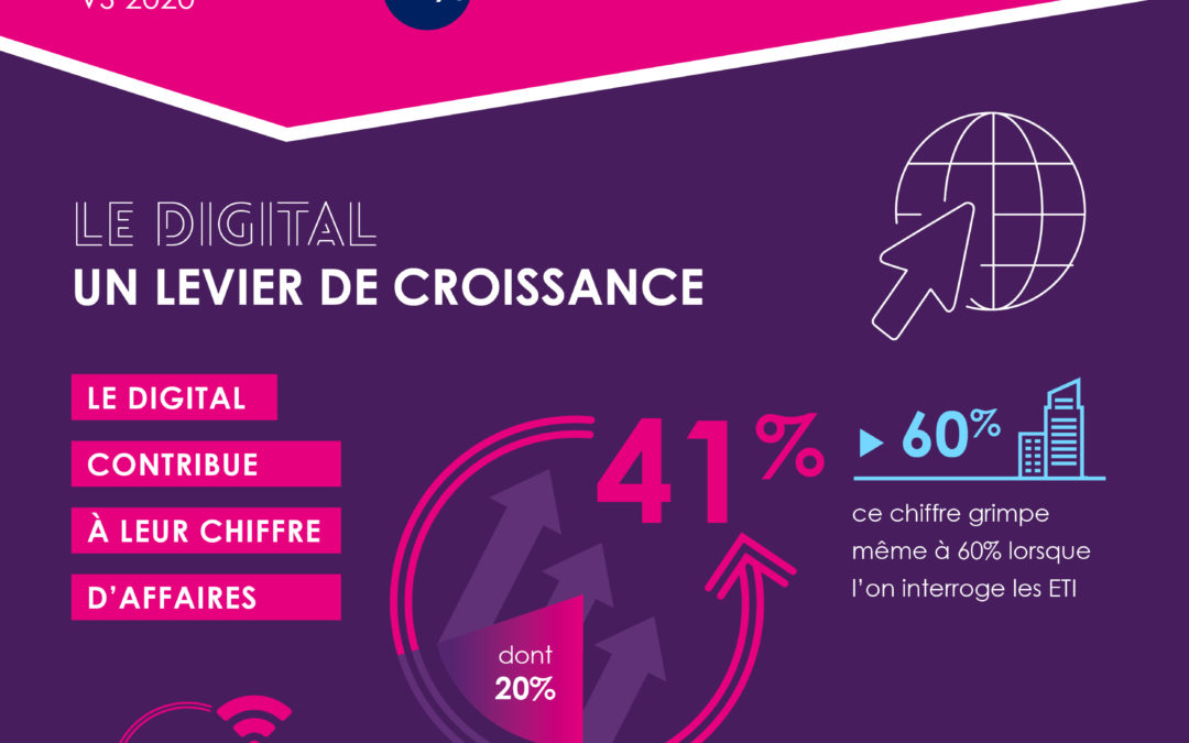 5ème Baromètre Croissance et Digital de l’ ACSEL, association de l’économie numérique