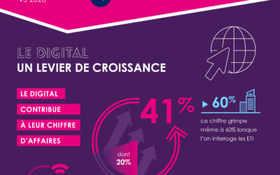 5ème Baromètre Croissance et Digital de l’ ACSEL, association de l’économie numérique